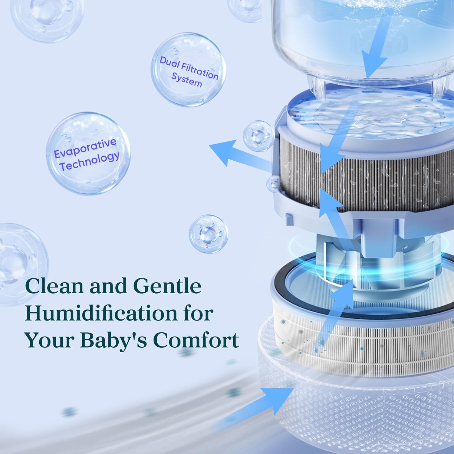 LEVOIT Humidifiers for Bedroom, Quiet (3L Water Tank) Cool Mist Top Fill Essential Oil Diffuser with 25Watt for Home Large Room, 360° Nozzle, Rapid Ultrasonic Humidification for Baby Nursery and Plant